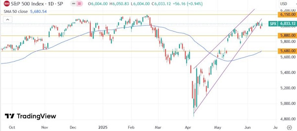 Торговая активность остается ниже обычного уровня